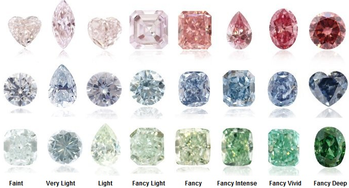 סוגי יהלומים צבעוניים