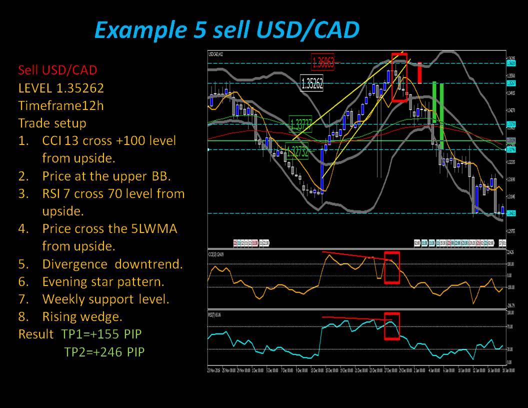 Forex power signals