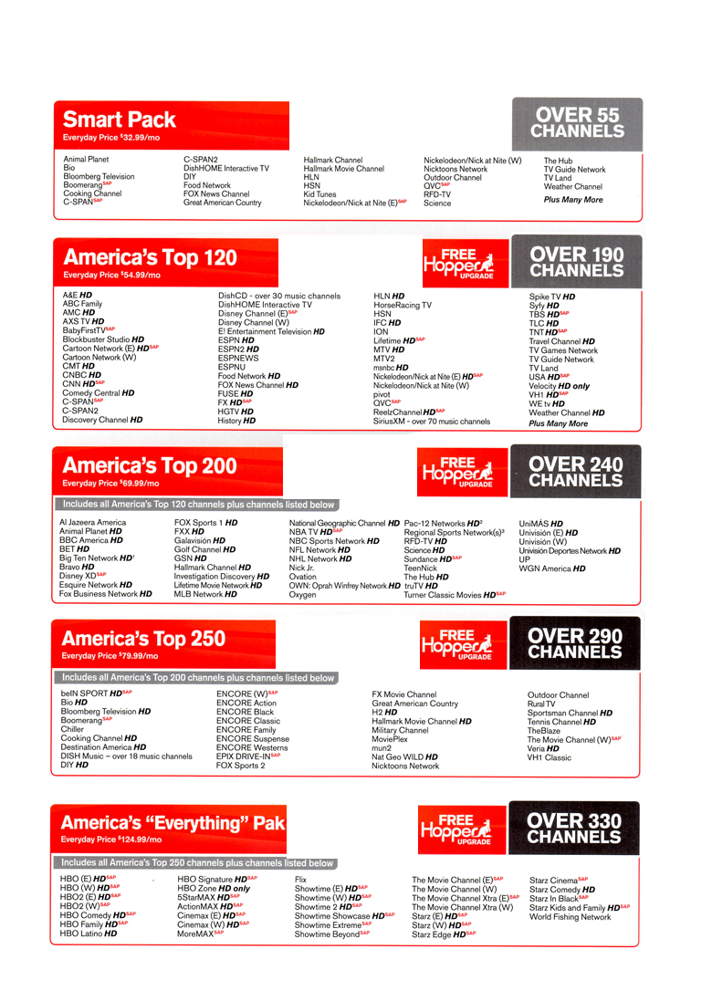 Cartoon Channels On Dish