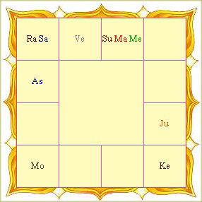 Jyotish Astrology Birth Chart