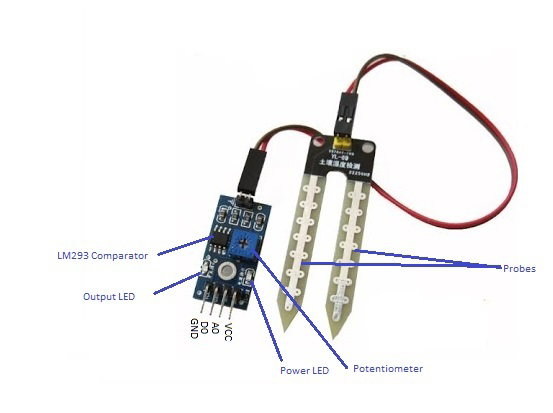 Soil moisture sensor product thumbnail 7