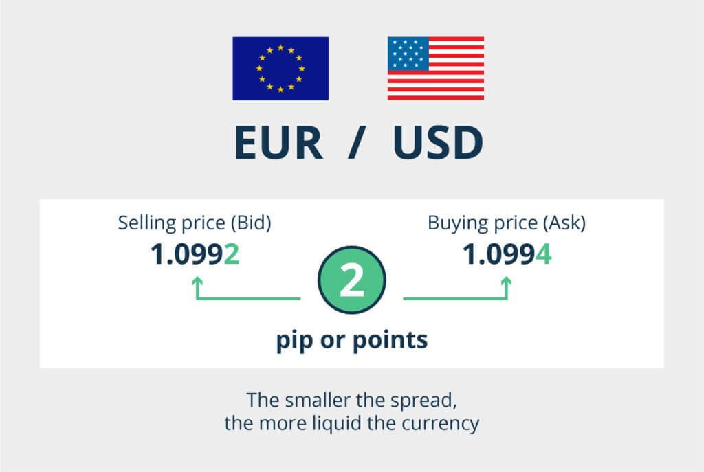 Should We Pick The Lowest Spread Forex Brokers Robert Albert Blog - 