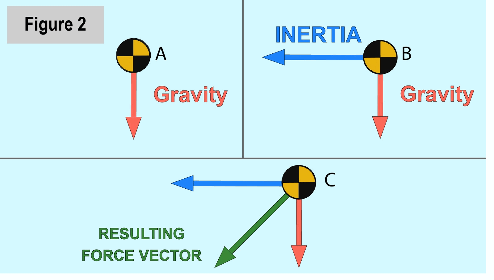 Forces Acting On The Motorcycle’s Centers Of Gravity - Ed Bargy Racing ...