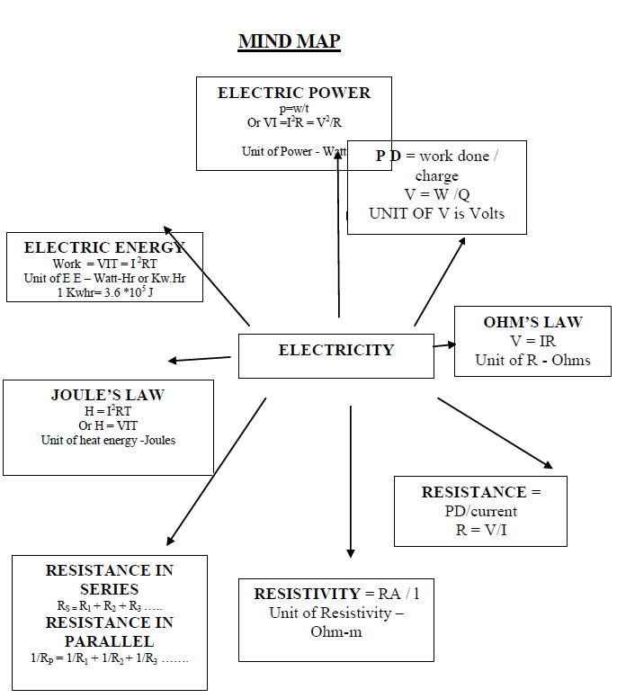 Kilowatt hour