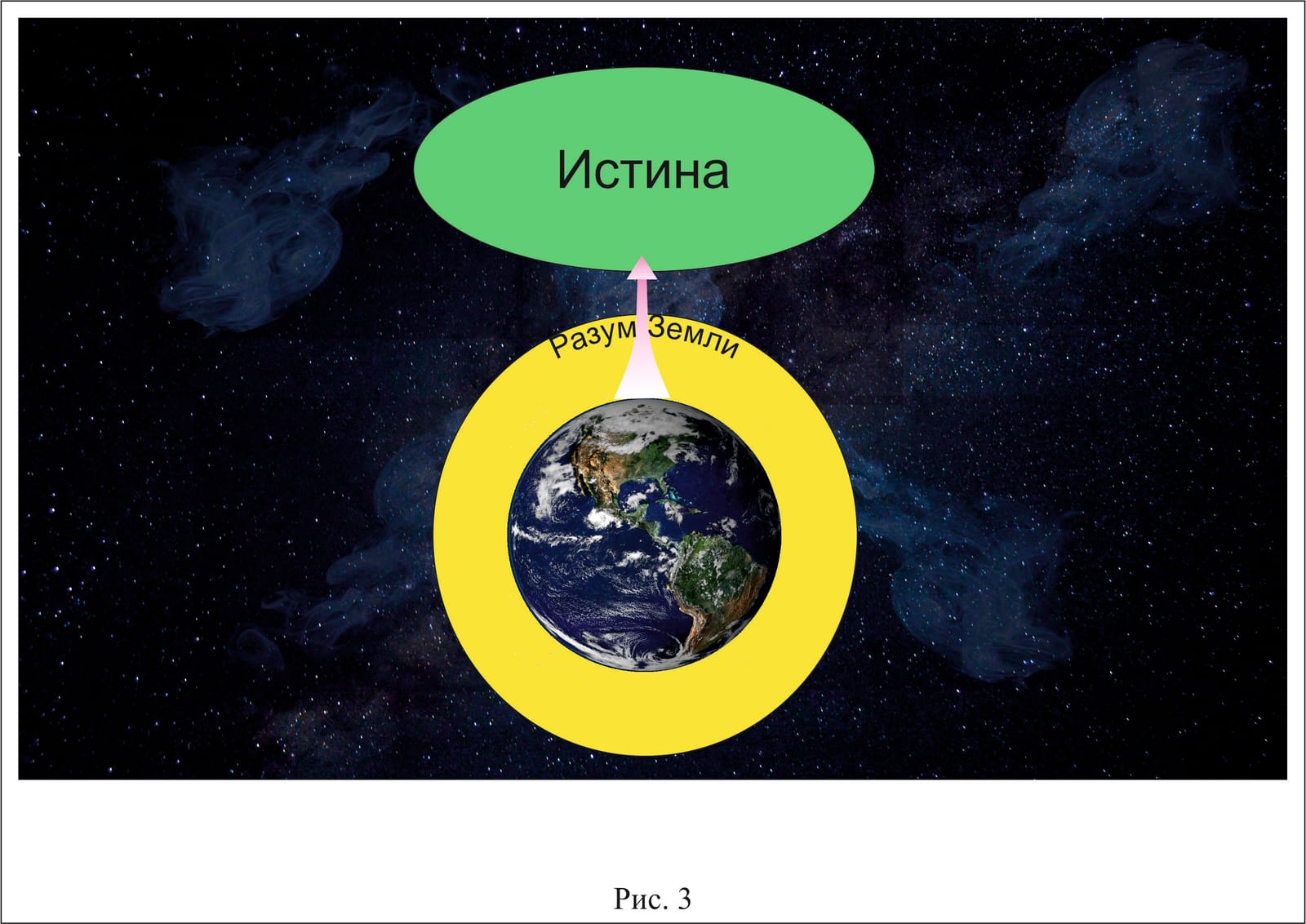 Под истина. Истина. Истина изображение. В поиске истины. Идея поиска истины.