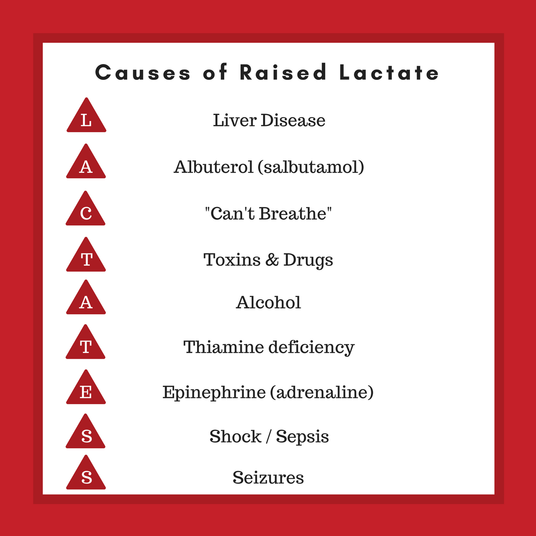 causes-of-a-raised-lactate-pem-infographics