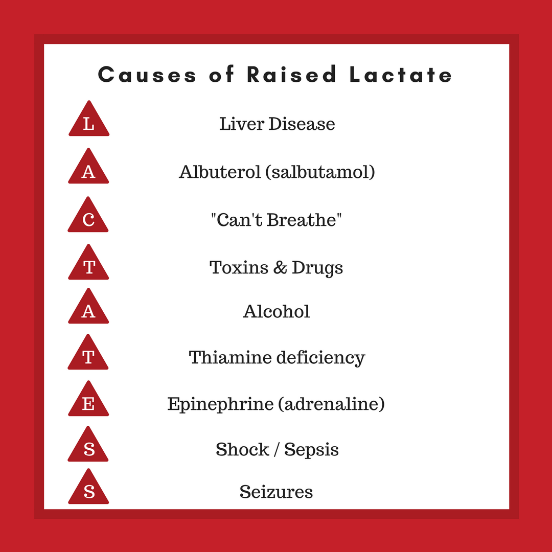 Causes Of A Raised Lactate PEM Infographics