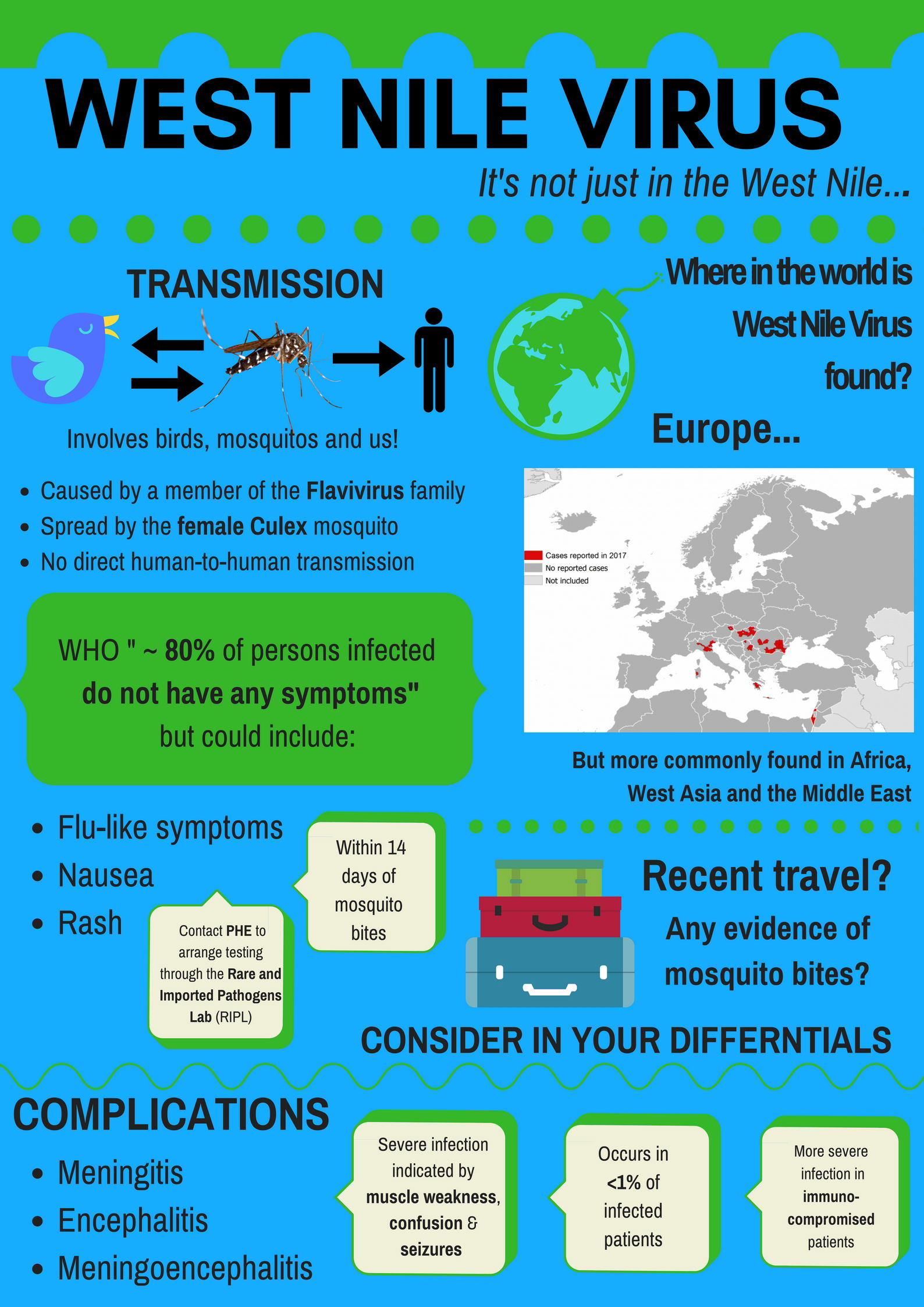 West Nile Virus PEM Infographics