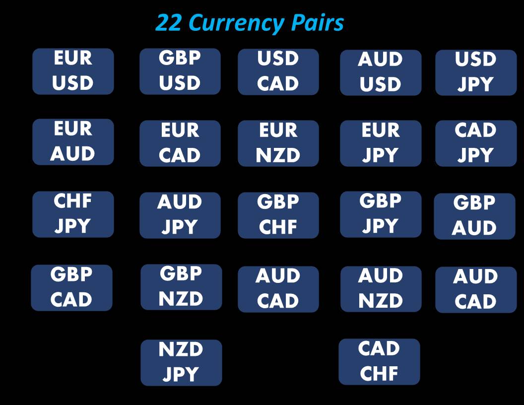 Forex power signals