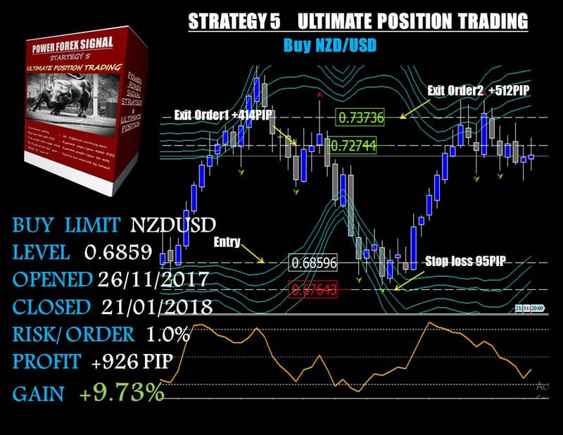 Forex power signals