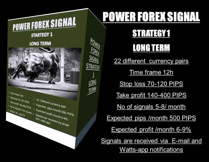 Forex power signals