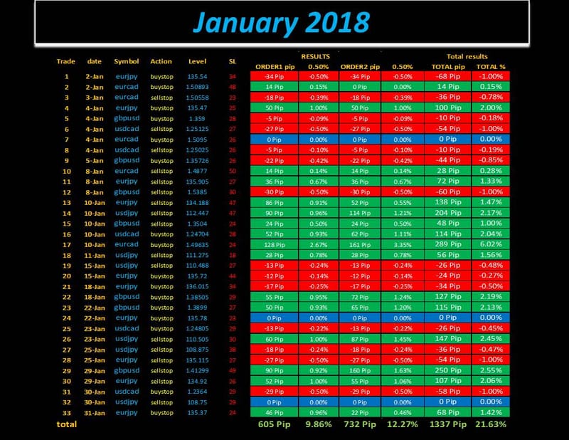 Forex power signals