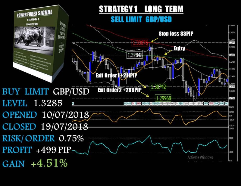 Forex power signals