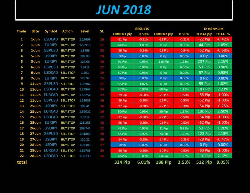 Forex power signals