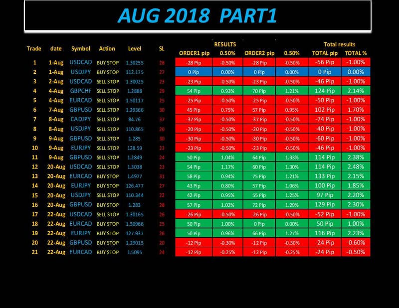Forex power signals